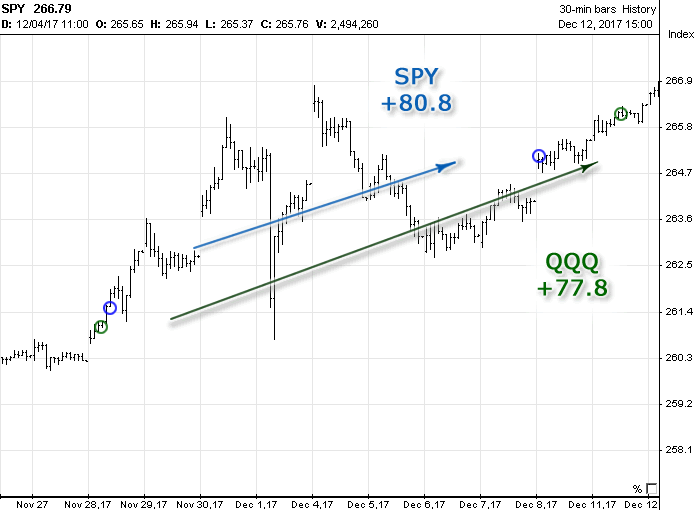 Options Signals in November 2017