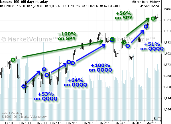 Uncovered option trading