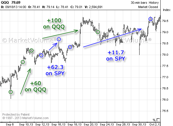 bernie schaeffer options trading explanation